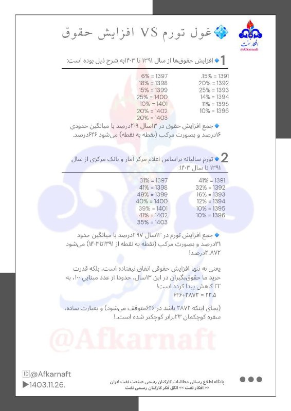 طناب کشی «غول تورم» و «افزایش …