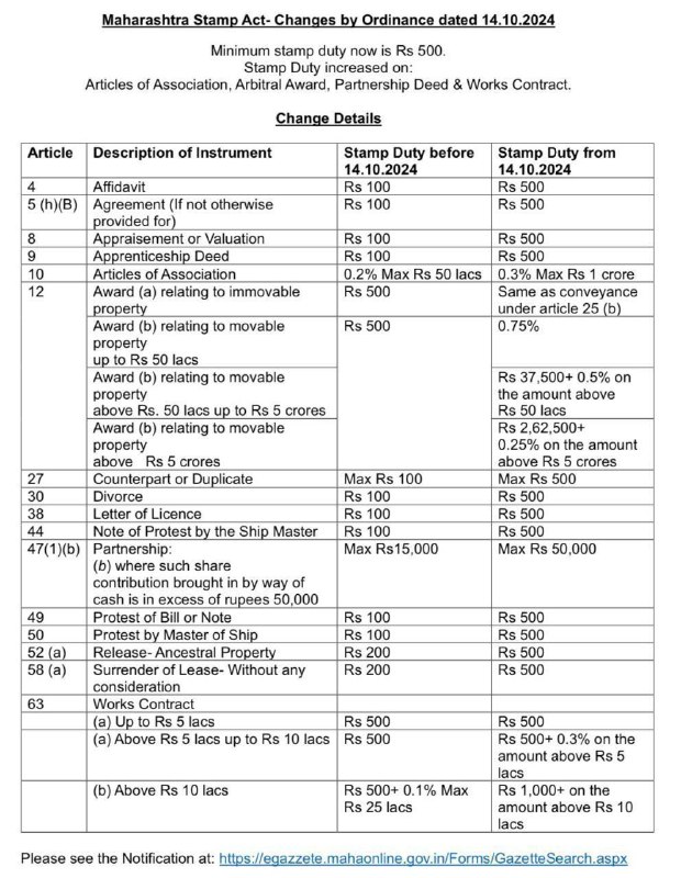 ***♦️***14 तारखेपासून राज्यातील स्टॅम्प ड्यूटीचे नवीन …
