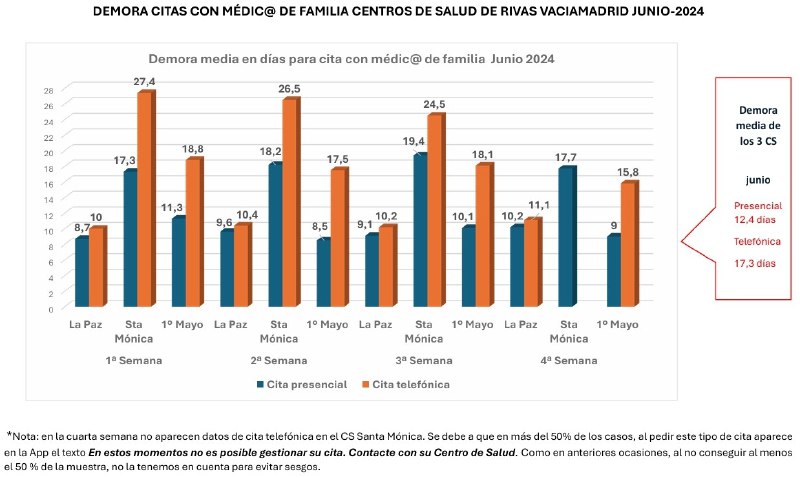 Plataforma Sanidad Pública Rivas