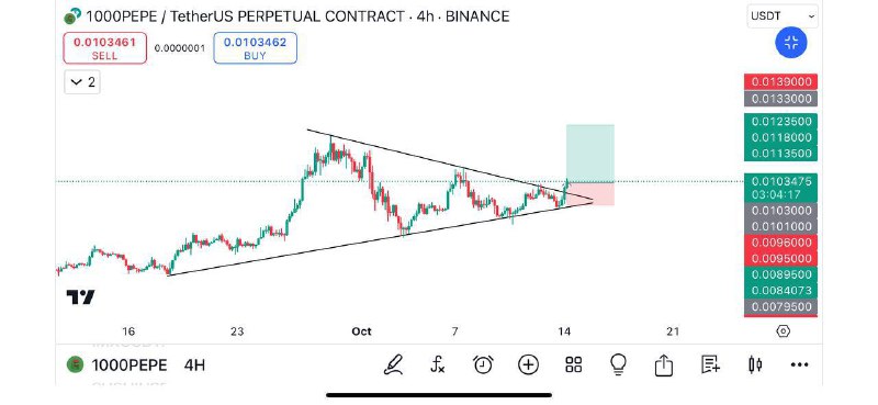 Coin [#1000PEPE](?q=%231000PEPE)/USDT