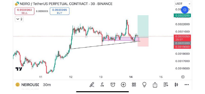 Coin [#NEIRO](?q=%23NEIRO)/USDT