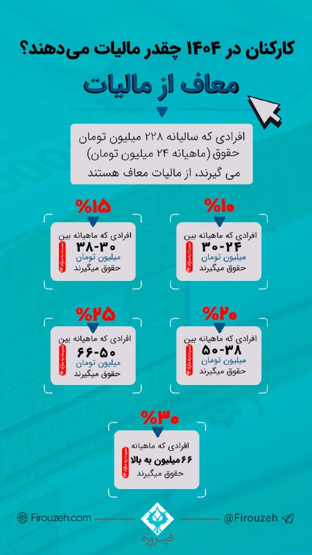 *****🟢*** کارکنان در ۱۴۰۴ چقدر مالیات …