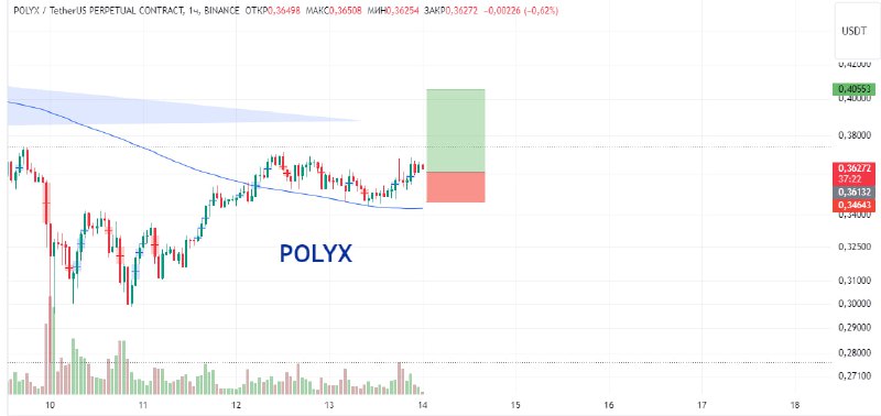 **Обзор рынка криптовалют**