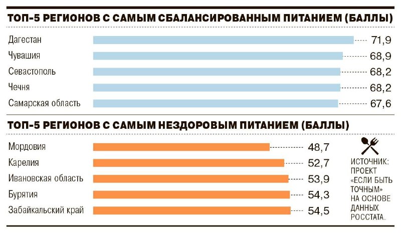 [***?***](https://t.me/moscowmap) Эксперты [составили](https://www.kommersant.ru/doc/7443561?tg) рейтинг регионов по …