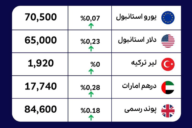 ***⭕️*** تضمین اصل پول شما با …