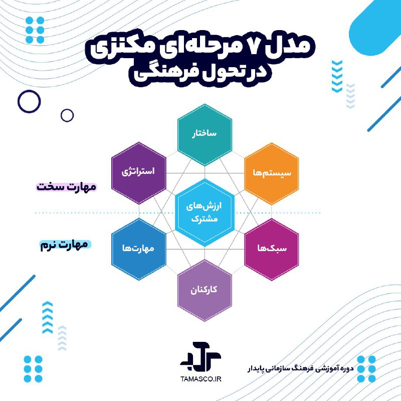 مدل هفت S مکنزی، یک ابزار …