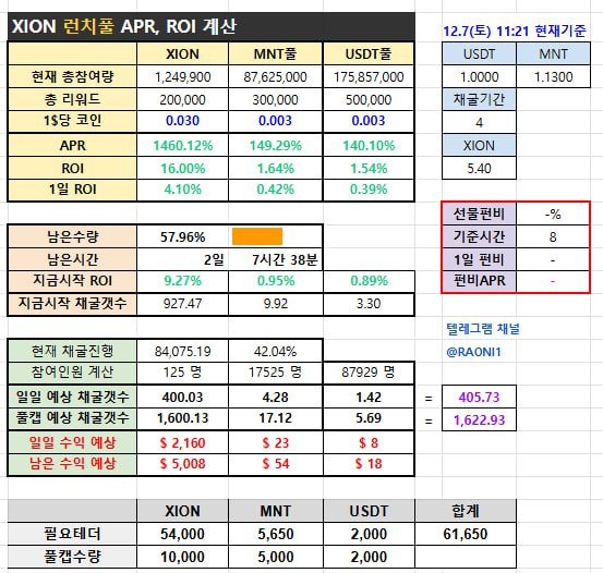 **바이빗 xion 런풀현황**