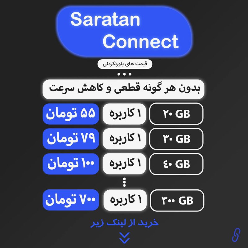 ***?*** **کانفیگ های پر سرعت اختصاصی**