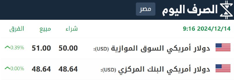 سعر صرف الدولار مقابل الجنيه المصري