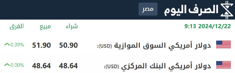 سعر صرف الدولار مقابل الجنيه المصري