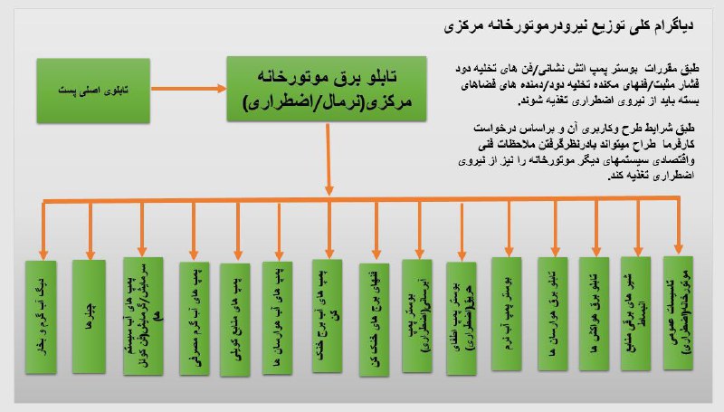باشگاه فنی و مهندسی صنعت و …