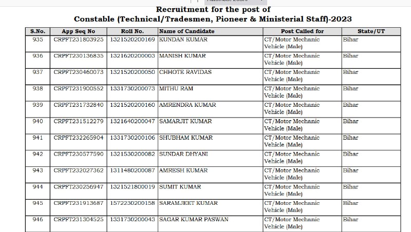 CRPF Constable Tradesman Recruitment 2023