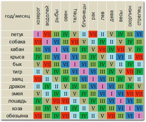 **Структурный гороскоп: что вас ждет, а …