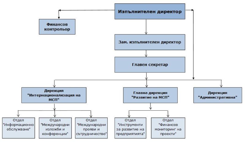 ***☝️***По аналогичен начин, управлението на едно …