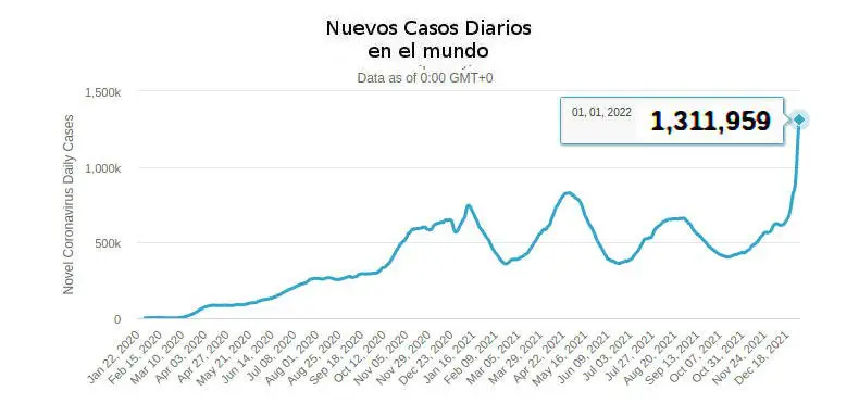 **Europa +739,930**Norte América +214,405