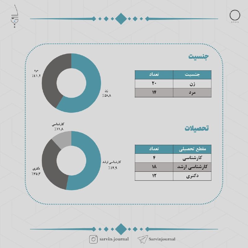نشريه سروين