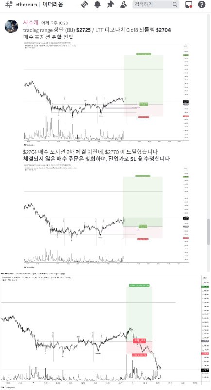 **ETH - Failed Accumulation** ***🚫*** **이더리움 …