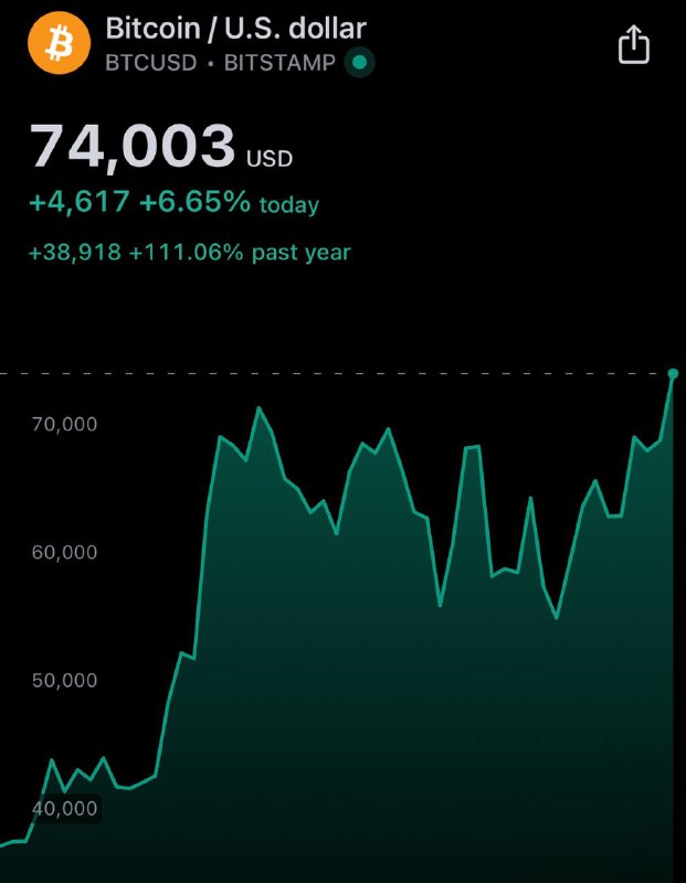 С новым ATH BTC ***🔥***