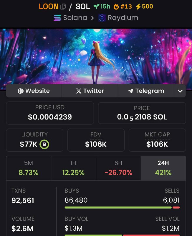 $LOON