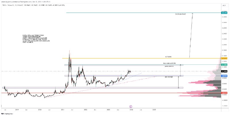 #trx #usdt https://www.tradingview.com/x/Nzqnyloi/