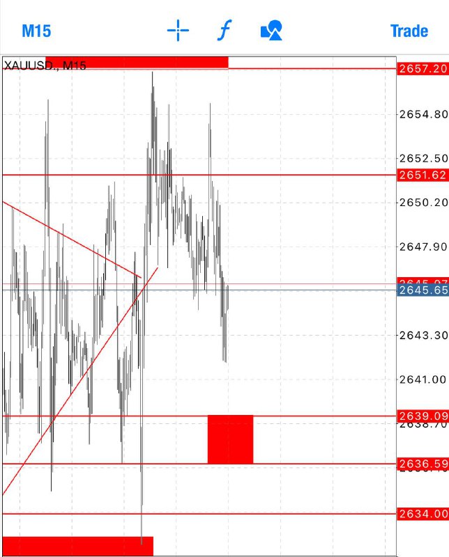 Buy zone