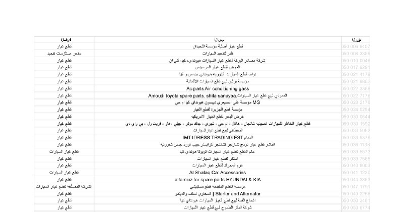 قاعدة بيانات ورش وقطع غيار و …