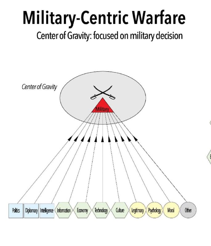 ***🔘***جنگ ترکیبی (Hybrid Warfare) با گسترش …