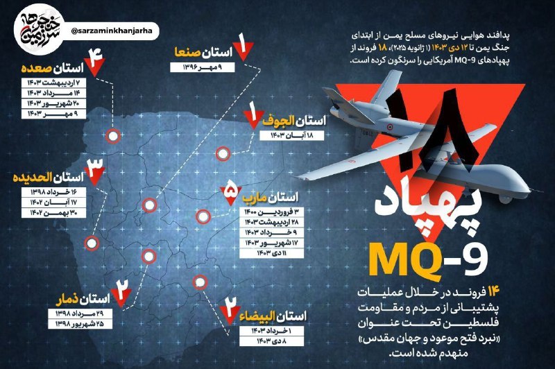 ***🔻*** Tentara Yaman, menhancurkan drone MQ-9 …