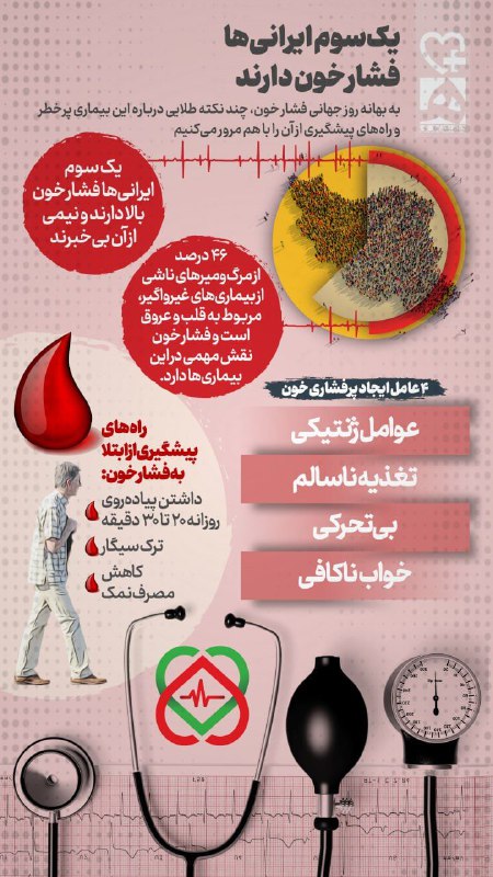 یک سوم ایرانی‌ها فشار خون دارند