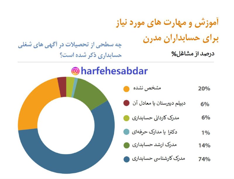 این آمار مربوط به آمریکاست که …