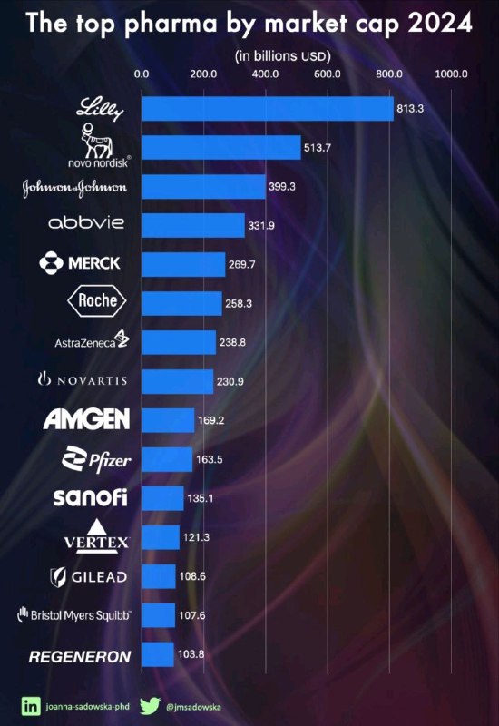**۱۰ غول برتر صنعت داروسازی بر …