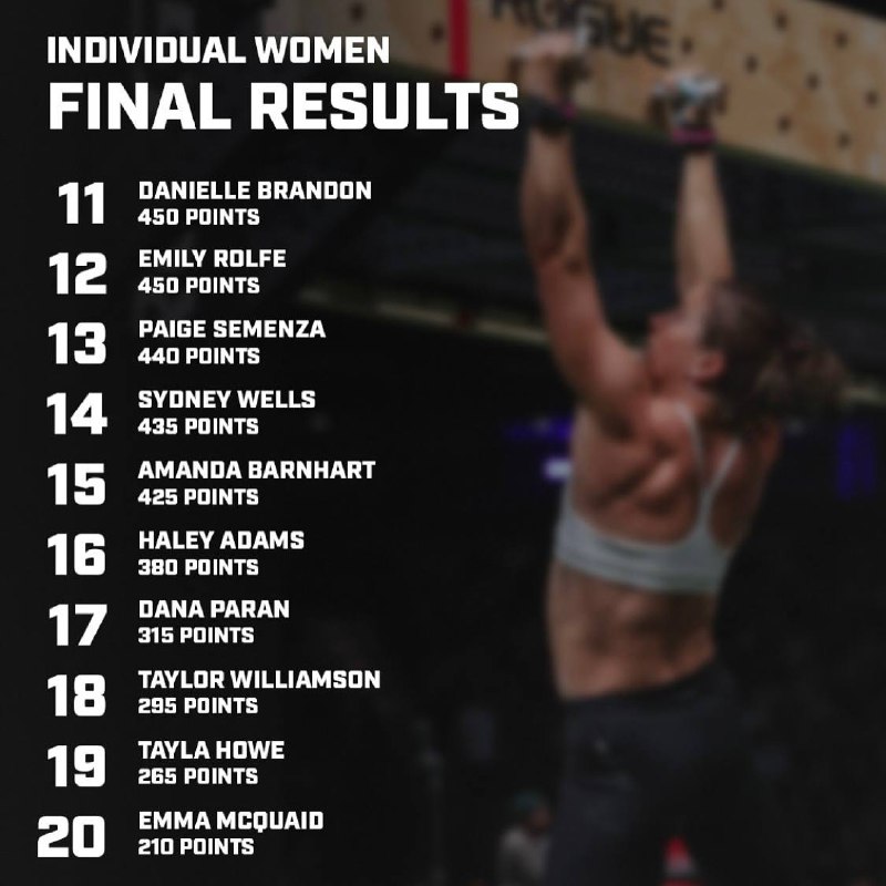 Scaled News | CrossFit