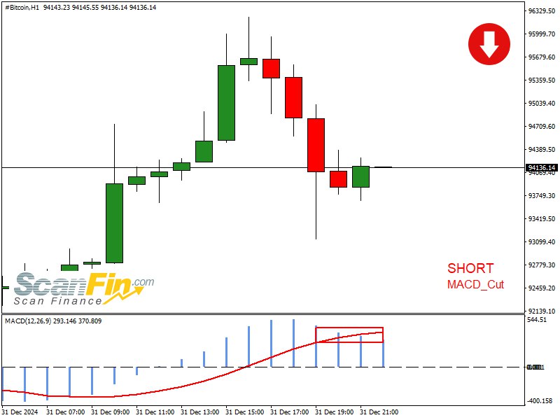 SHORT MACD\_Cut [#Bitcoin](?q=%23Bitcoin) TF[60] | 2024.12.31 …