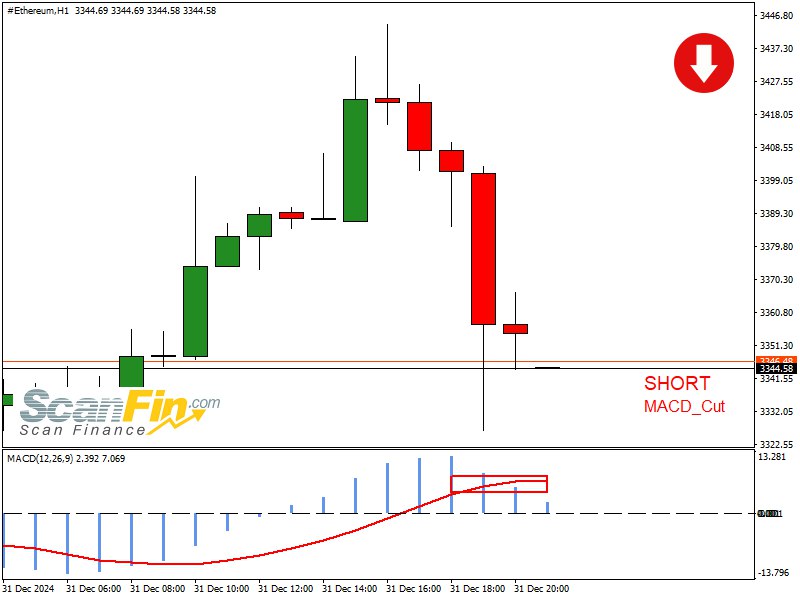 SHORT MACD\_Cut [#Ethereum](?q=%23Ethereum) TF[60] | 2025.01.01 …