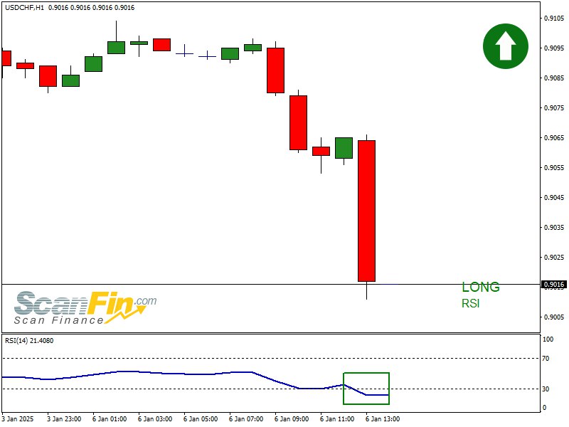 LONG RSI USDCHF TF[60] | 2025.01.06 …