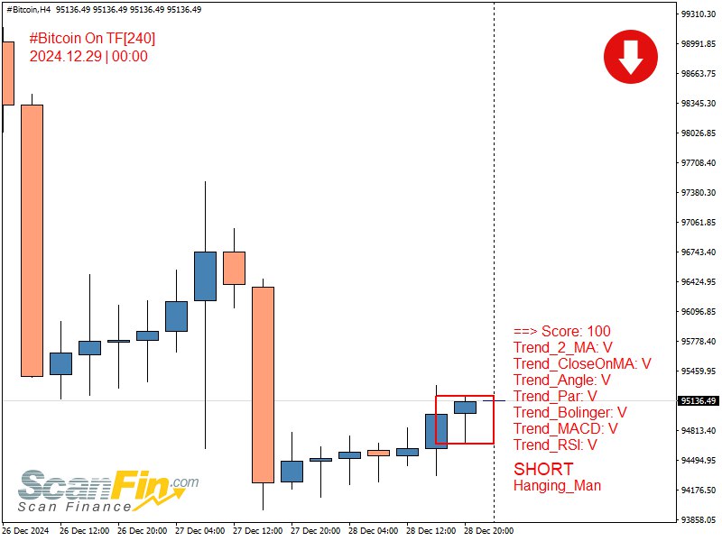 SHORT Hanging\_Man [#Bitcoin](?q=%23Bitcoin) TF[240] | 2024.12.29 …