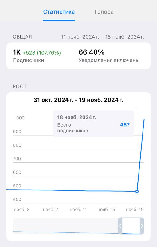 Кто мне тут ботов накрутил, признавайтесь