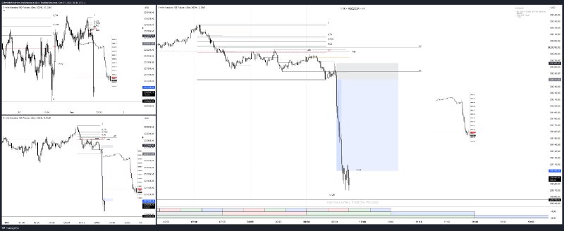 https://www.tradingview.com/x/mWqBt93Q/