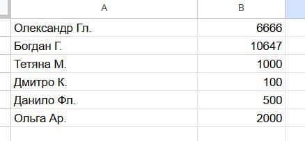 Друзі, сіли підводити підсумки розіграшу і …