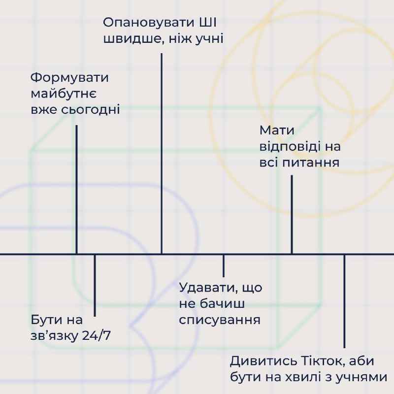 Всеукраїнська школа онлайн