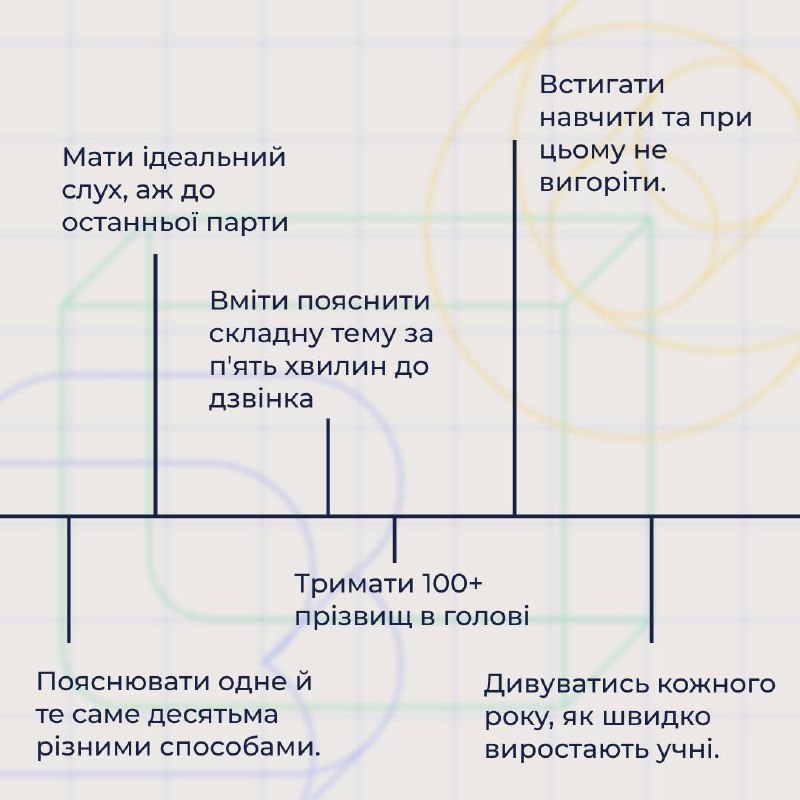 Всеукраїнська школа онлайн