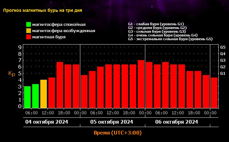 это прогноз, трепещите метеозависимые ***👻***