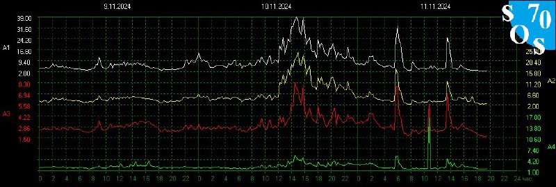 Schumann Resonance Live 🌏