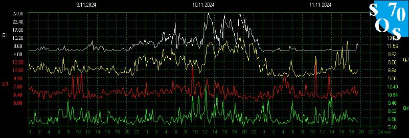 Schumann Resonance Live 🌏