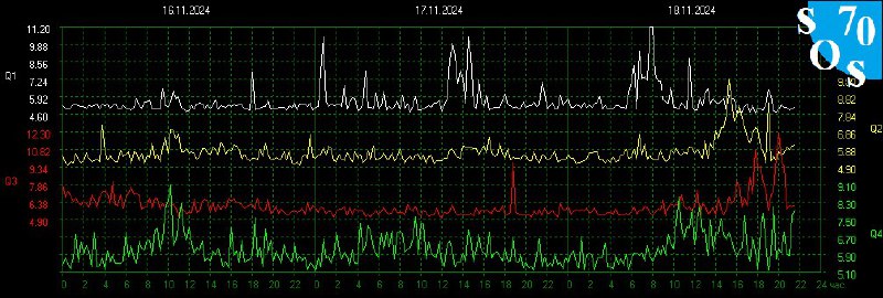 Schumann Resonance Live 🌏