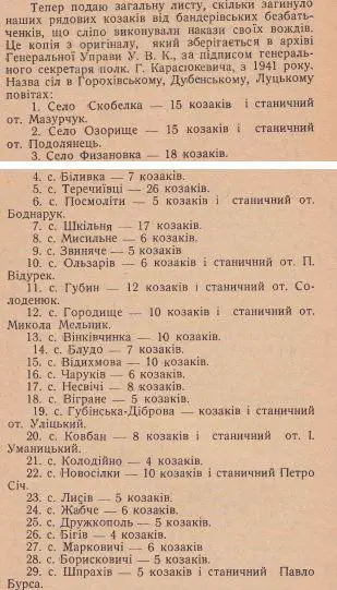 Список убитых бандеровцами членов УВК. Из …