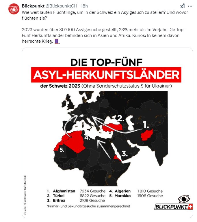 **Ziel: Sozialstaat Schweiz**