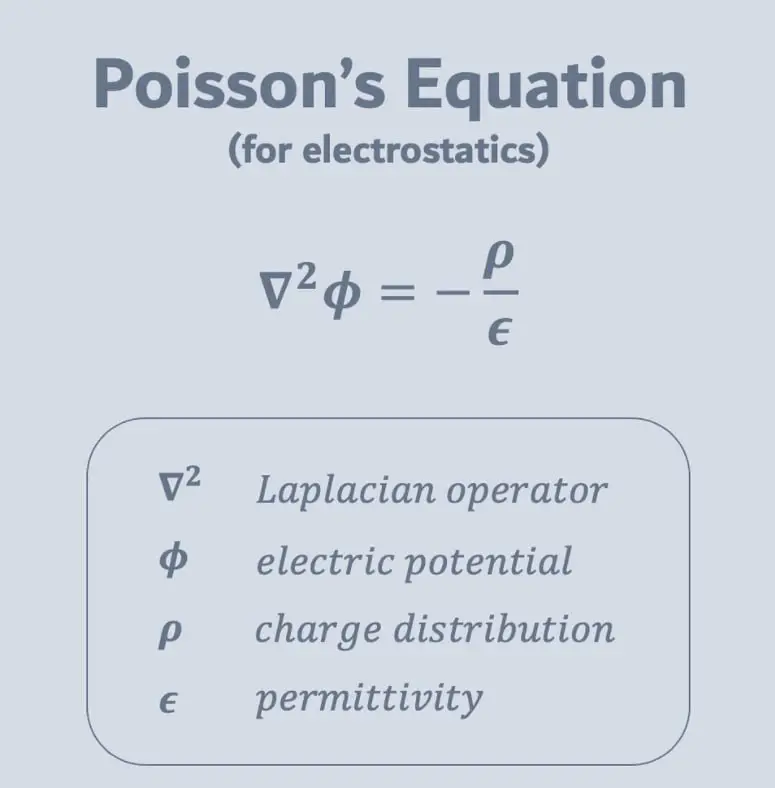 Poisson's equation relates **"the Laplacian of …