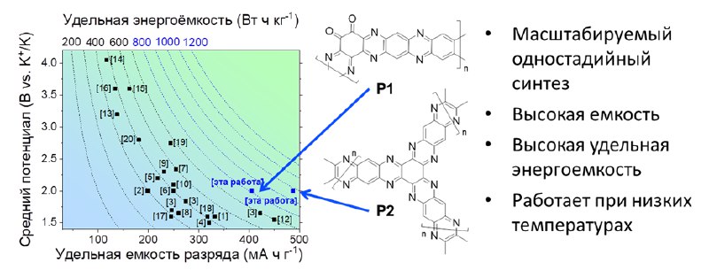 **Химики создали органические катоды для калий-ионных …