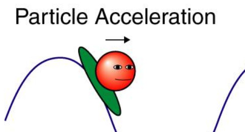 Science Diagrams that Look Like Shitposts